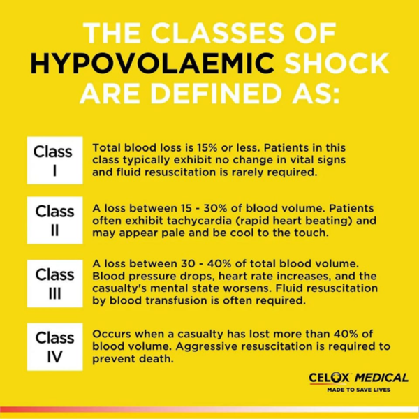 Hypovolaemic Shock – Global Phalanx